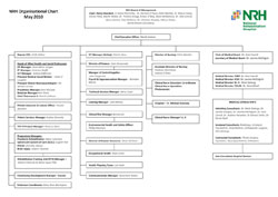 Organisational Chart